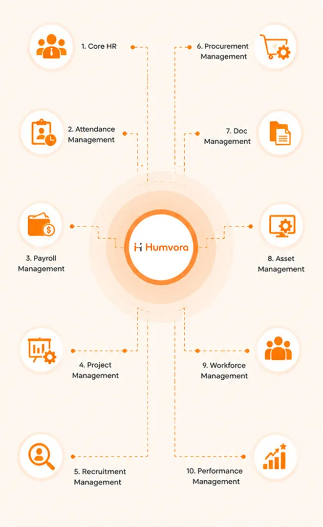 Humvora - AI Powered HRMS Platform